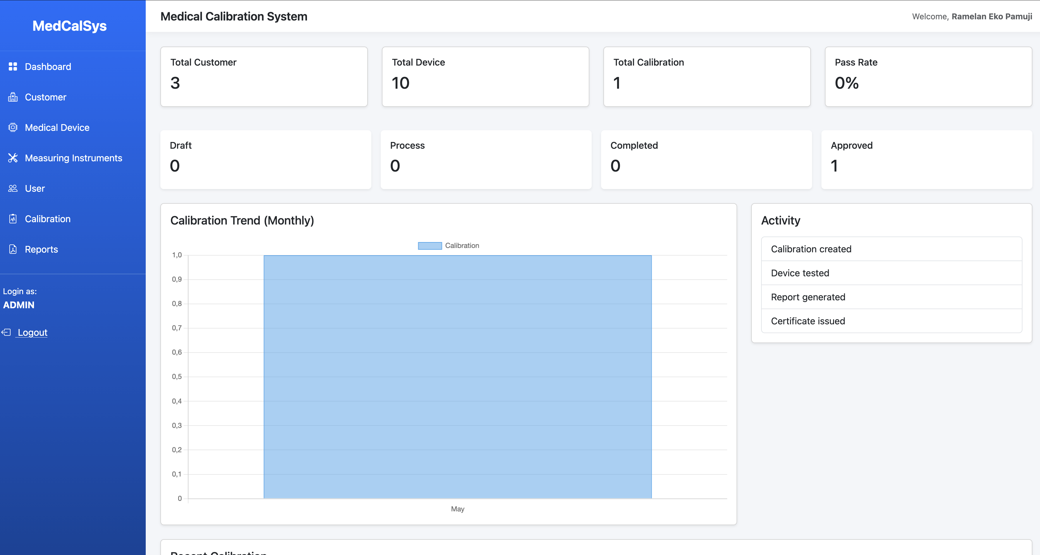Medical Calibration Management System 